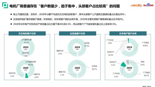 《大搜车智云2020新能源乘用车白皮书》深度解读 市场变革与未来趋势