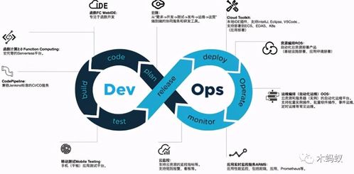 敏捷测试核心专业术语详解