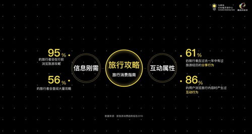 后疫情时代，昌吉州文旅云课堂 解锁新疆自由行营销新机遇